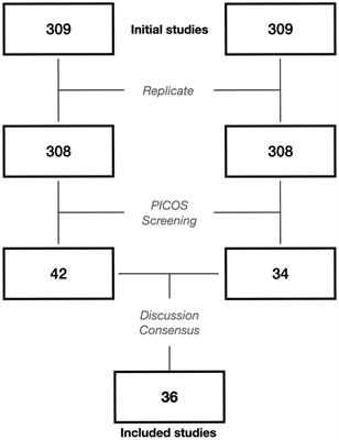 Cognitive tasks as measures of pig welfare: a systematic review